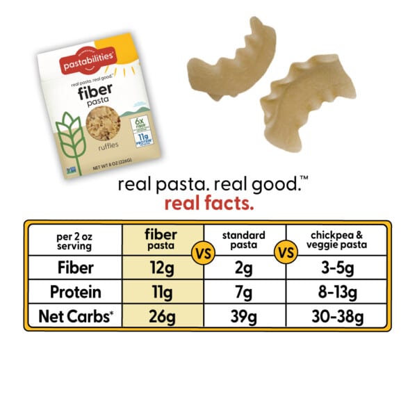 Fiber Pasta Chart with Benefits