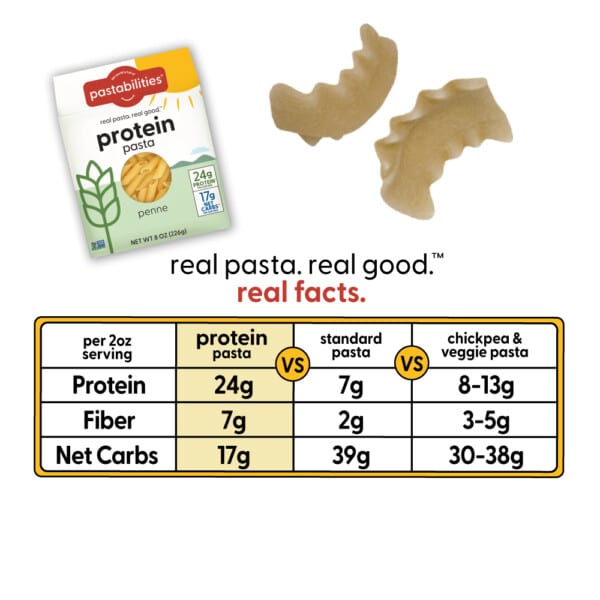 Protein Pasta Chart with Benefits
